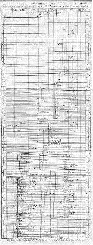 Historical Chart